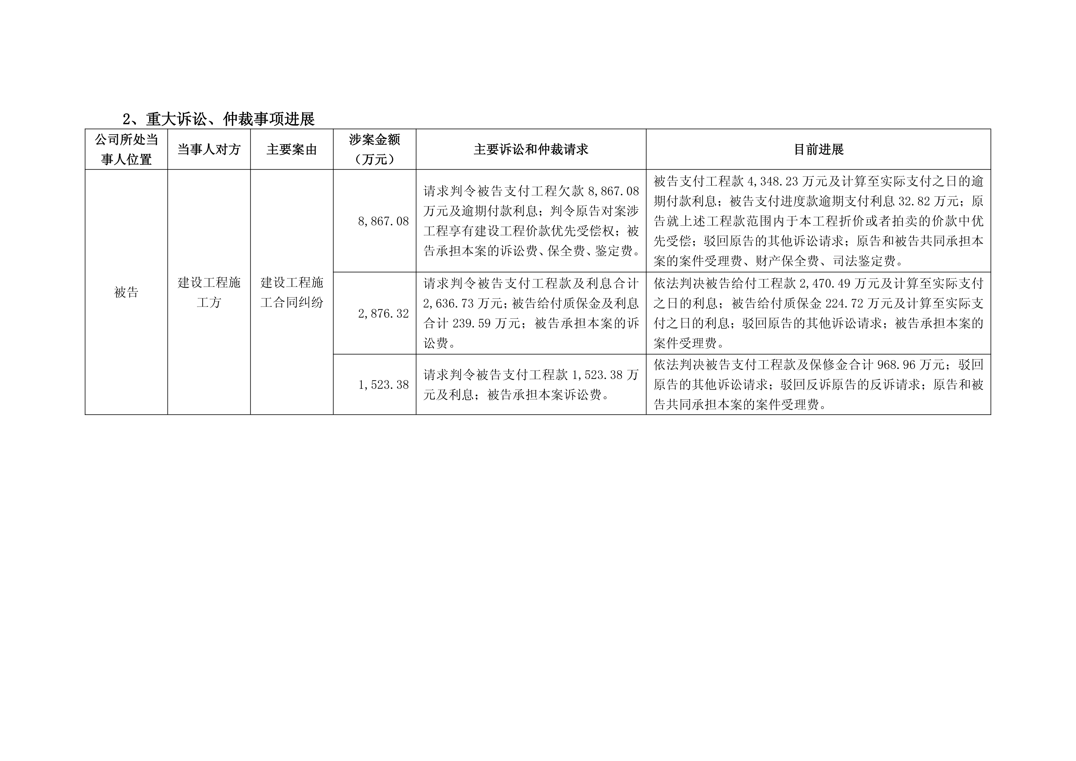 三大房企先后公布债务重组进展，表明什么？