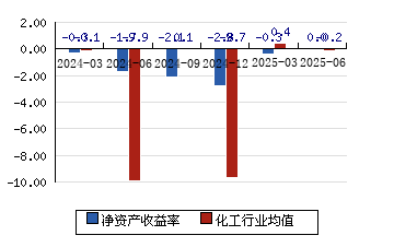 日科化学:截至8月20日股东人数为20,505人