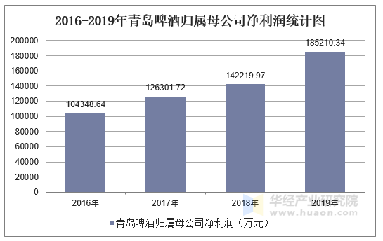 众安在线上半年实现归母净利润6.68亿元 同比增长1103.5%