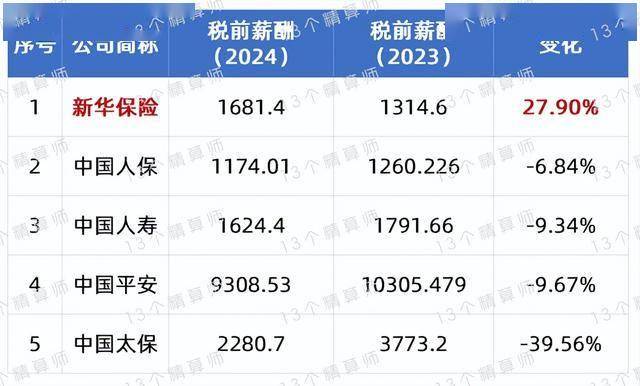 人保财险政银保 ,人保有温度_体育培训行业竞争格局分析及未来发展前景趋势预测,新兴运动崛起