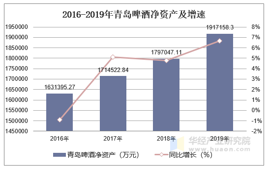 众安在线上半年实现归母净利润6.68亿元 同比增长1103.5%