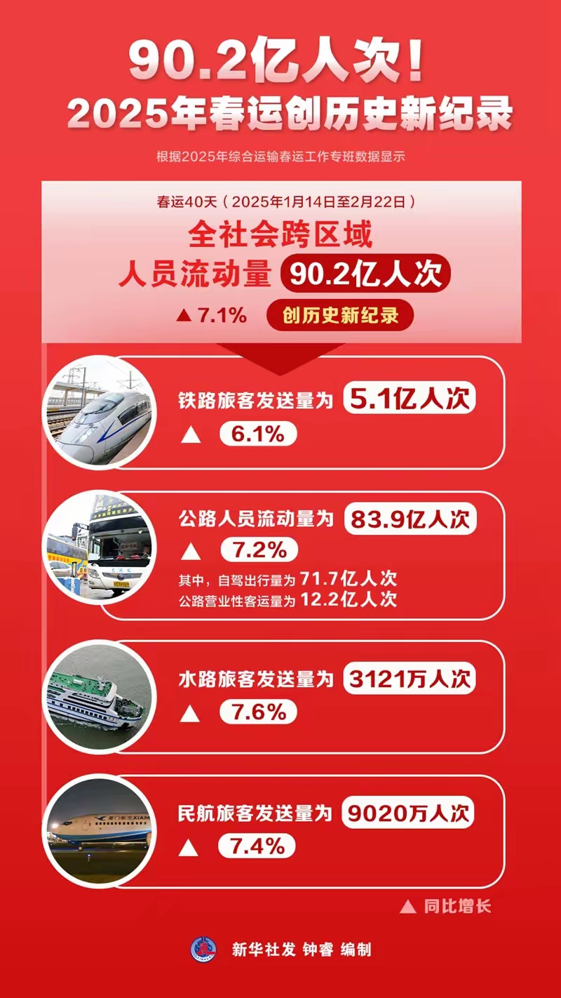 从“城市群”到“都市圈”:2025-2030中国区域产业协同的3.0时代_保险有温度,拥有“如意行”驾乘险,出行更顺畅!