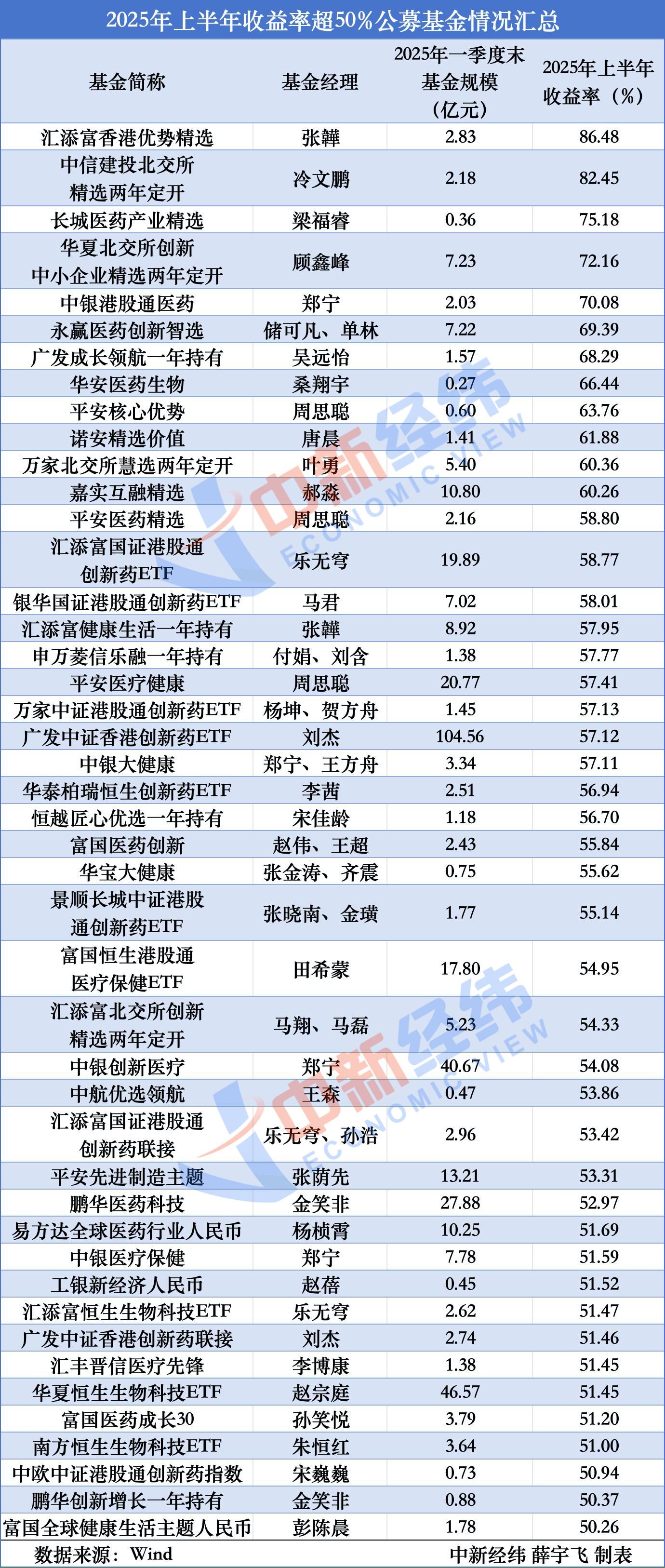 年内最高收益超1.5倍 QDII基金业绩与规模双升