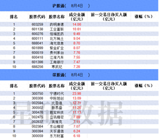 1397.54万元主力资金今日抢筹综合板块