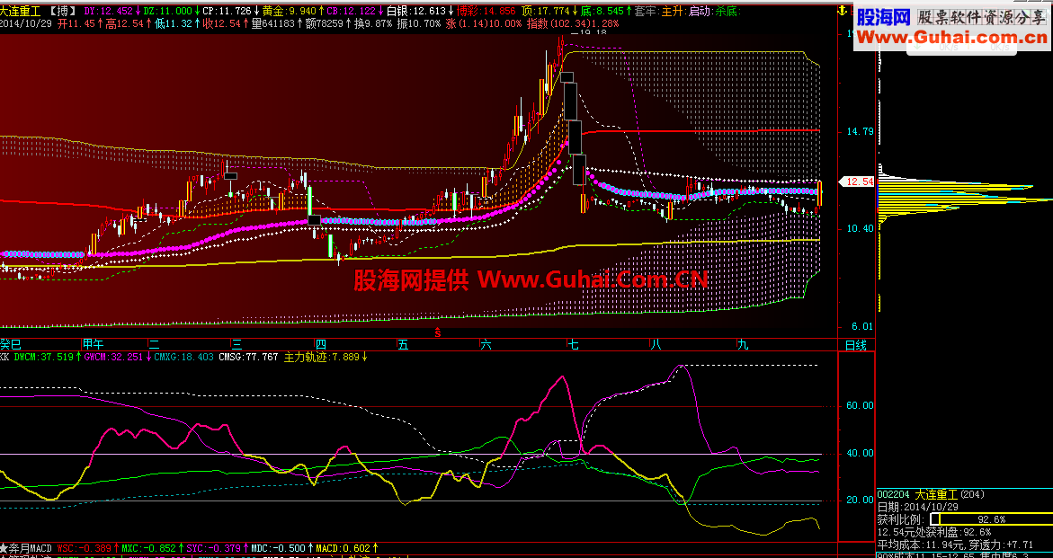 启迪设计最新股东户数环比下降14.05% 筹码趋向集中