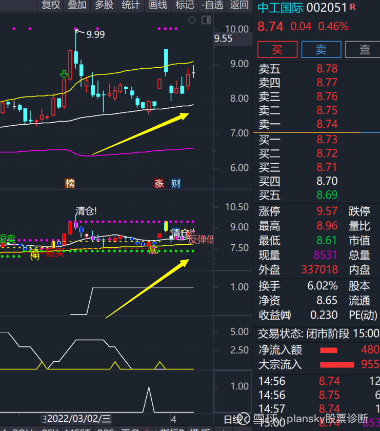 启迪设计最新股东户数环比下降14.05% 筹码趋向集中
