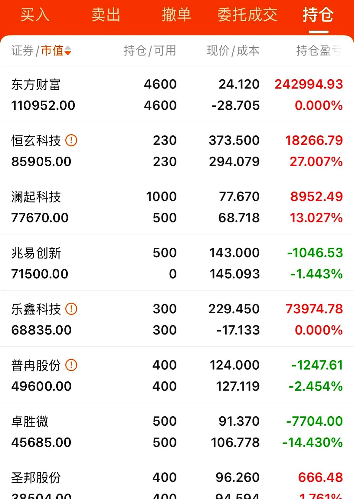 1397.54万元主力资金今日抢筹综合板块