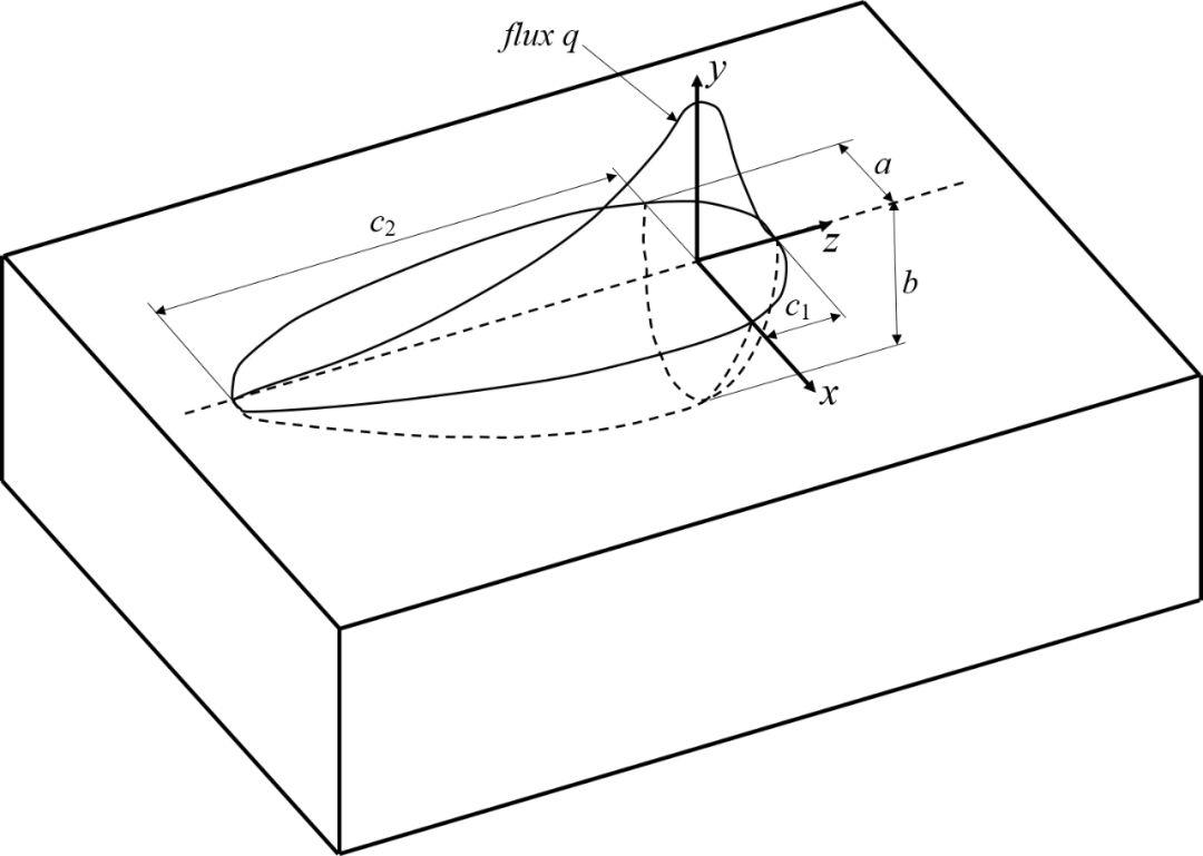 英维克获得实用新型专利授权：“一种模拟热源电路及模拟热源装置”