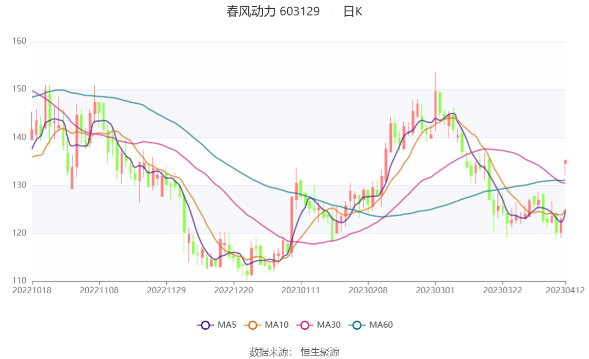 合兴股份：上半年净利润1.07亿元，同比下降16.98%