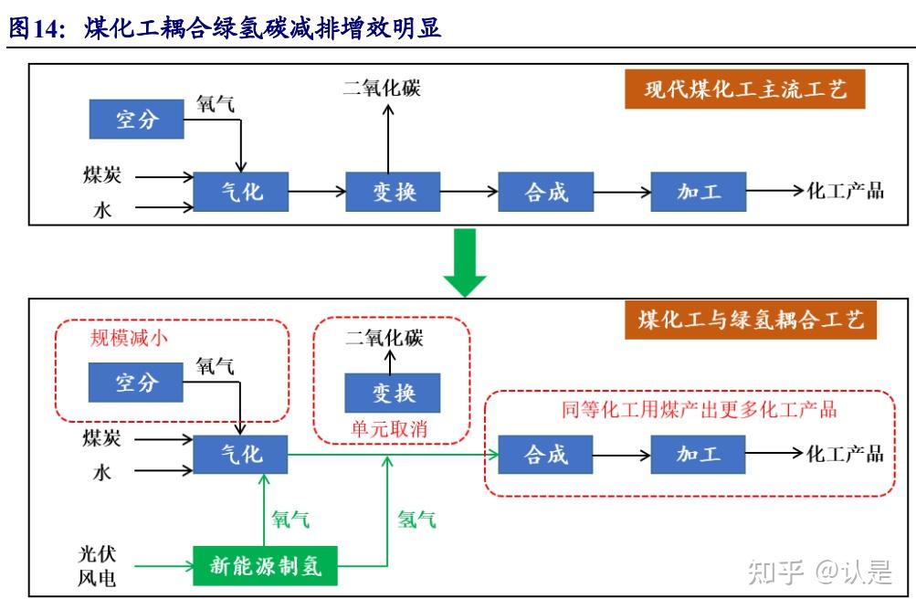 宝丰能源获得外观设计专利授权：“化工用防滑扳手”