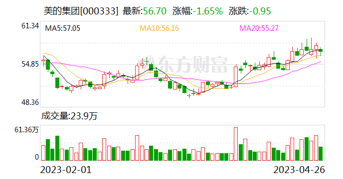 美的集团获得实用新型专利授权：“空调器”