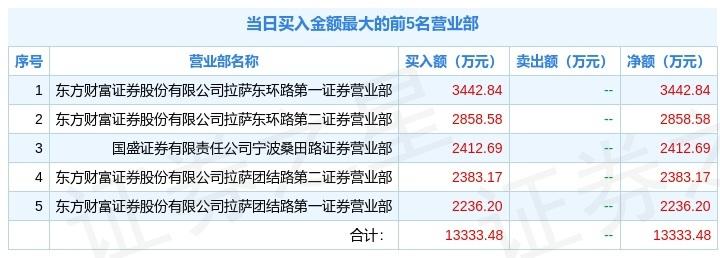 天目药业龙虎榜数据(8月21日)
