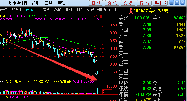 天目药业龙虎榜数据(8月21日)