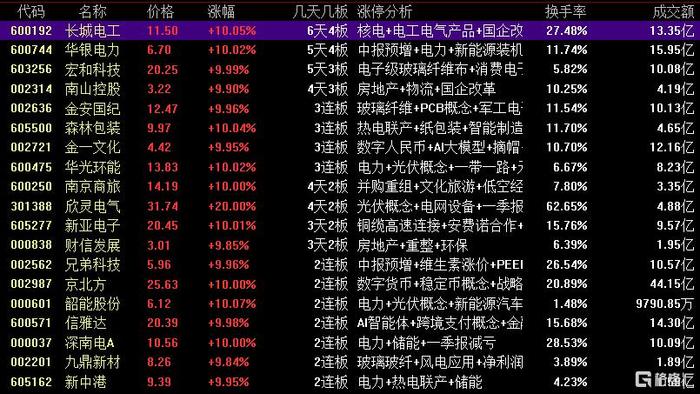 卧龙电驱跌停，沪股通龙虎榜上买入7.61亿元，卖出6.65亿元