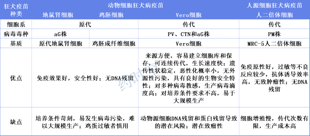 长春高新子公司注射用GenSci143注册临床试验申请获受理
