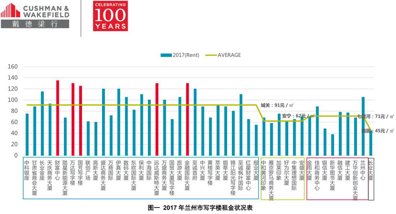 戴德梁行：“好房子”或对重点城市房价构成结构性支撑