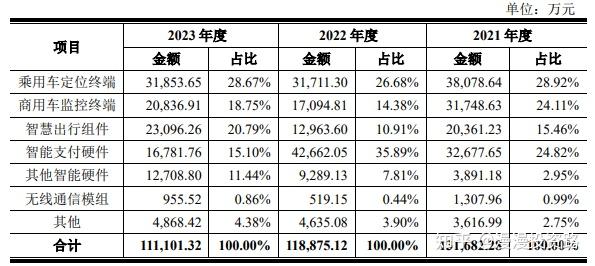 打新必看 | 7月7日一只新股申购