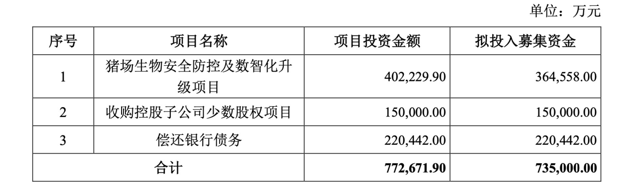 科大讯飞上半年营收、回款首破百亿 拟定增募资不超40亿元加码主业