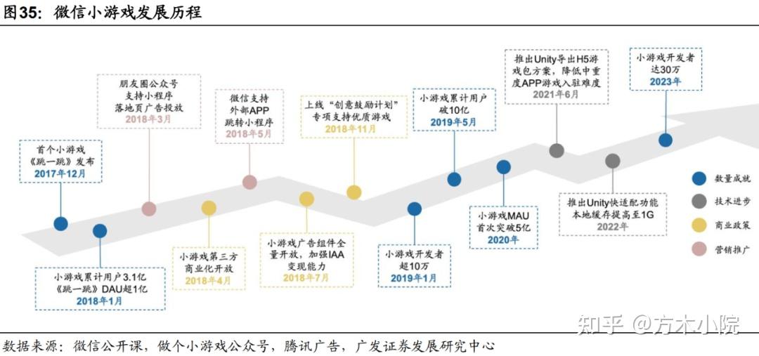 腾讯中报有种“经济上行期的美”