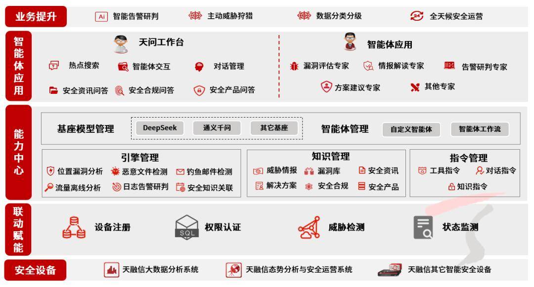 天融信：目前公司智算一体机订单超过800万元