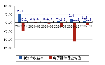 苏州固锝半年报:双主业深耕筑根基,现金流大幅改善