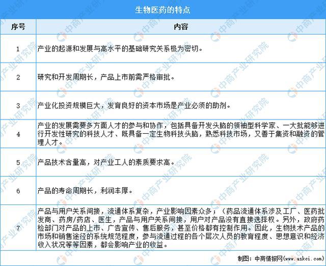 生物科技行业市场发展现状及发展规划分析_保险有温度,人保伴您前行