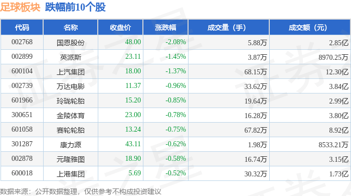 乳业概念下跌0.63%，主力资金净流出26股
