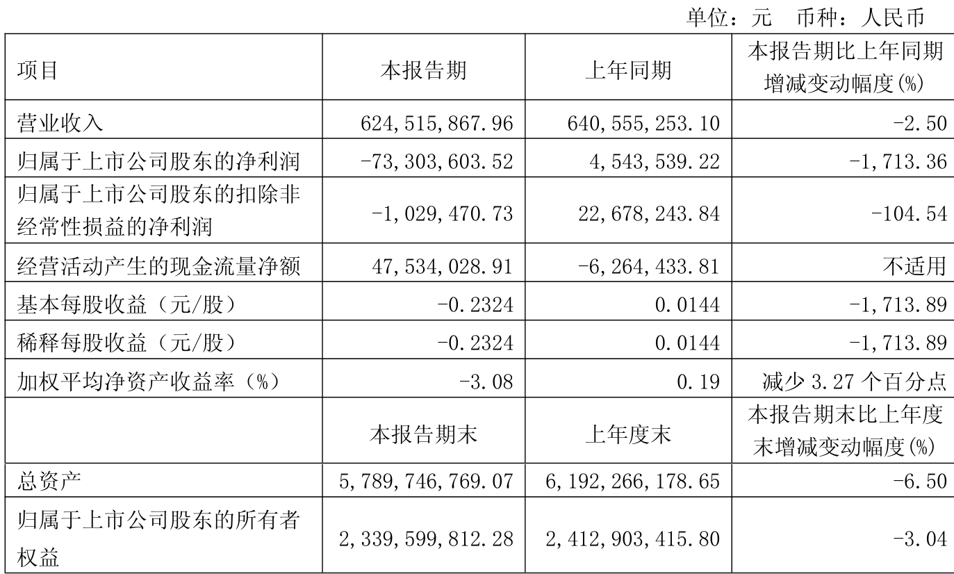 乳业概念下跌0.63%，主力资金净流出26股