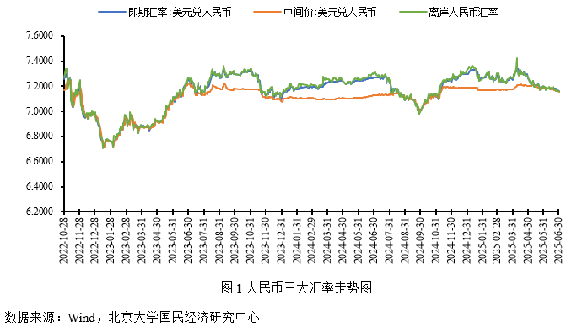 未名宏观｜2025年7月汇率月报―全球降息潮变，人民币或承压震荡