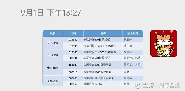 6家公募出手！热门指基迎新布局