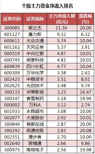 高压氧舱概念下跌0.76%，主力资金净流出6股
