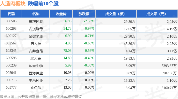 毛发医疗概念下跌1.01%，10股主力资金净流出超千万元