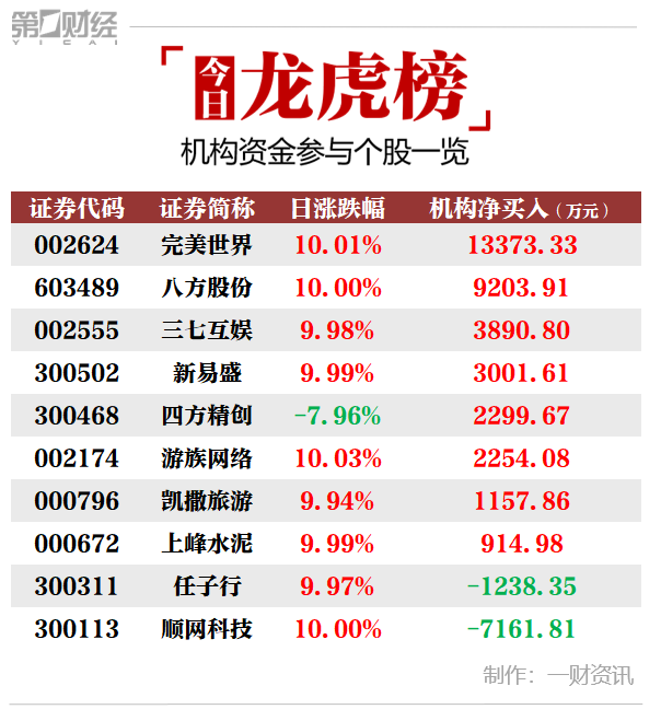顺网科技龙虎榜数据（8月22日）