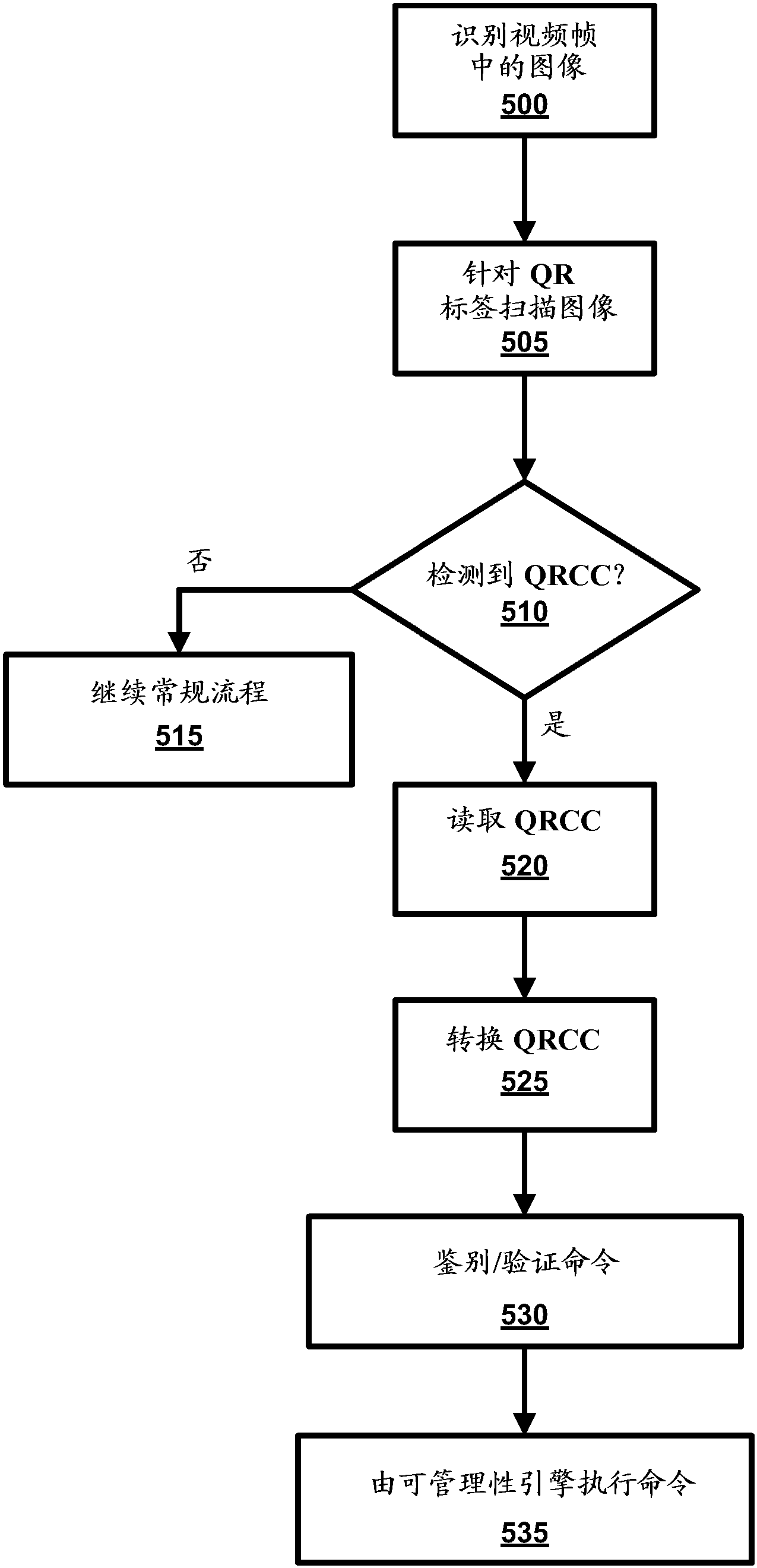 海康威视获得发明专利授权：“图像编解码方法、装置及存储介质”