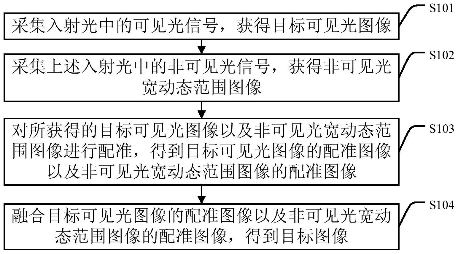 海康威视获得发明专利授权：“图像编解码方法、装置及存储介质”
