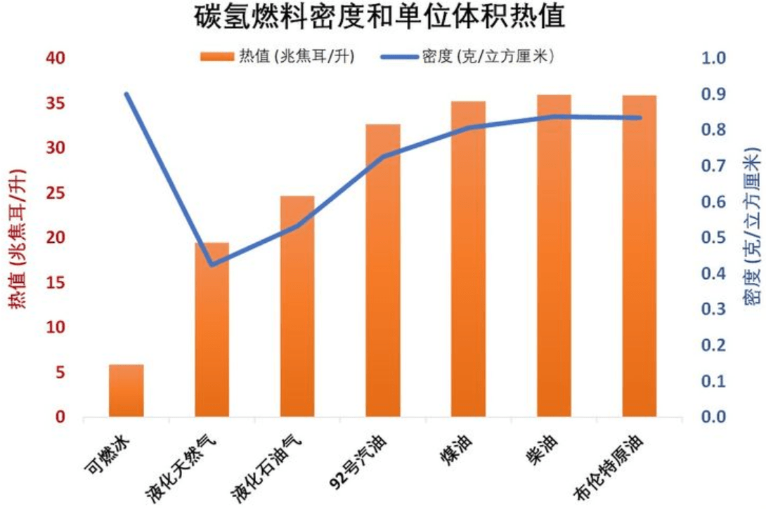 可燃冰如何高效转化？这个难题被破解了