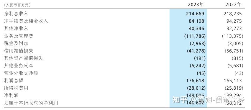 业绩亮眼背后:江阴银行如何靠投资收益“对冲”息差压力?
