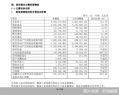 开尔新材：上半年净利润1161.54万元 同比增长50.73%