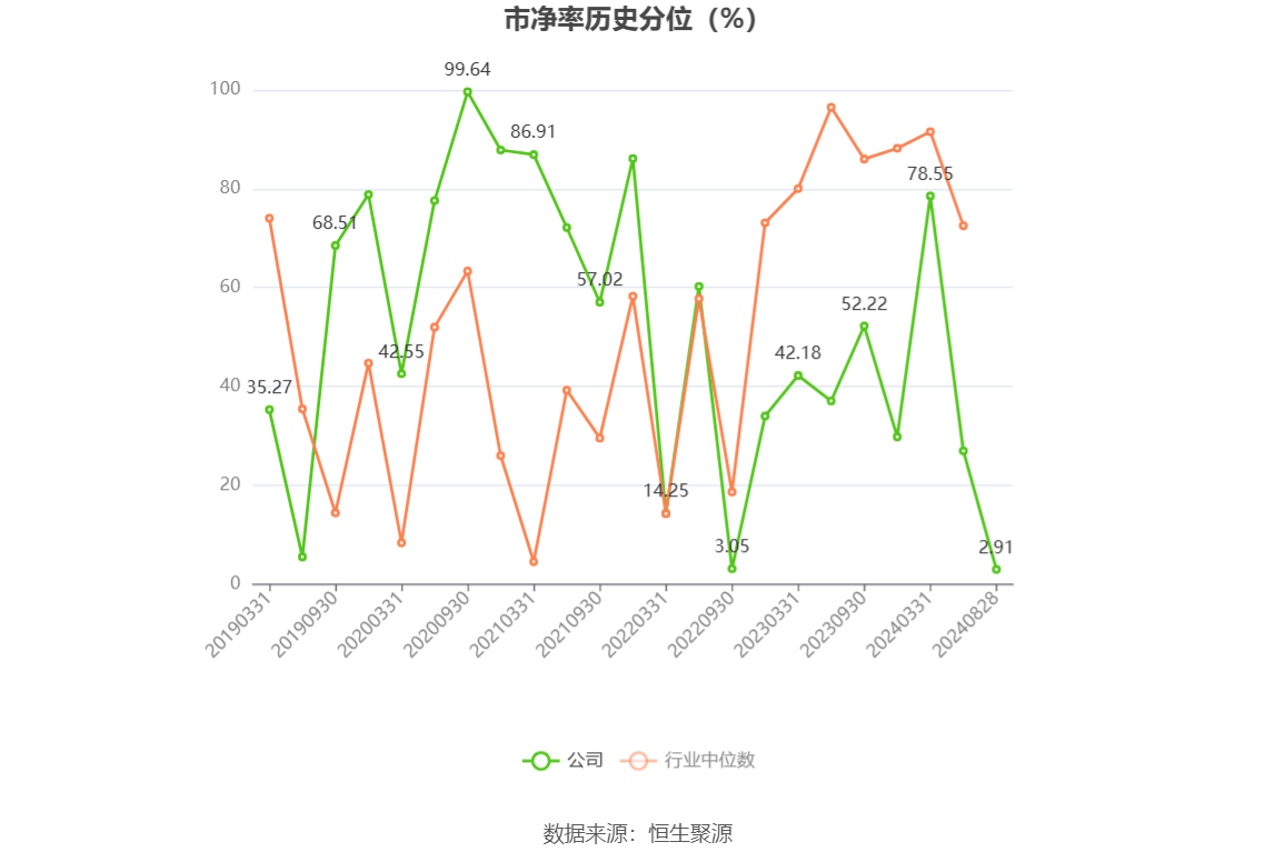 开尔新材：上半年净利润1161.54万元 同比增长50.73%