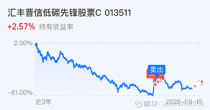 A股市场行情回暖 百亿私募仓位指数升至82.29%