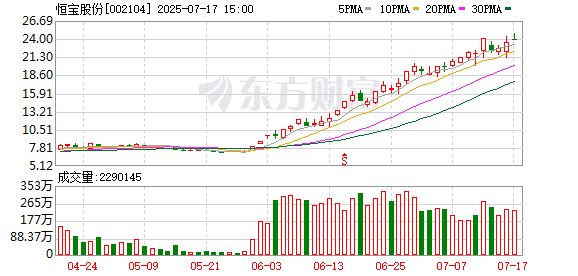 红四方换手率29.63%,上榜营业部合计净卖出224.36万元