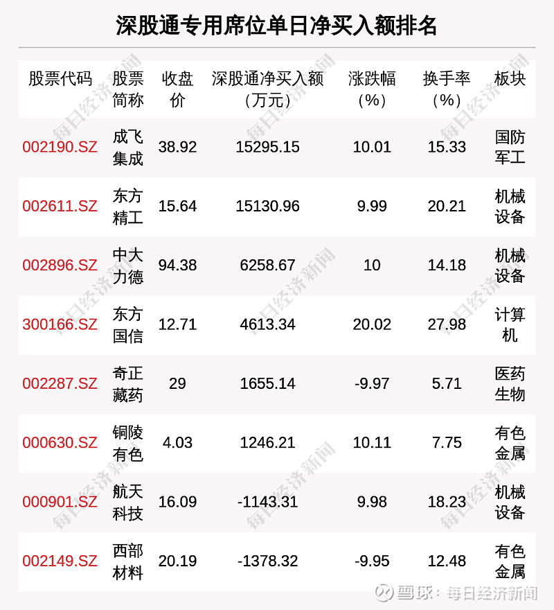 华升股份龙虎榜数据（8月22日）