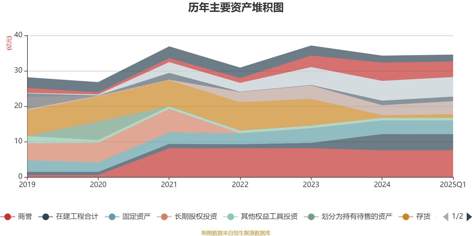 盈建科（300935）2025年中报简析：净利润同比下降32.01%，公司应收账款体量较大