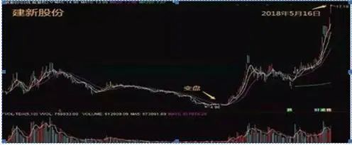 41只创业板股换手率超20%,6股浮现机构身影