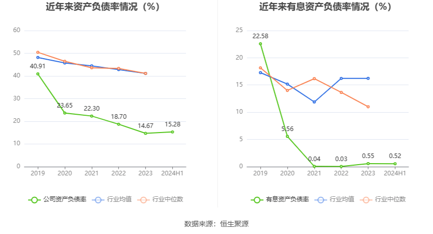 公元股份:证券软件概念分类未有统一标准