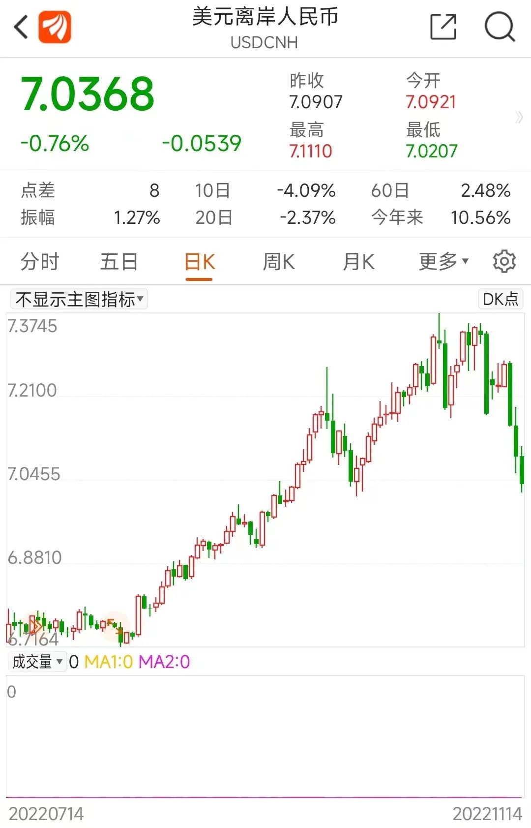 “聪明钱”的布阵