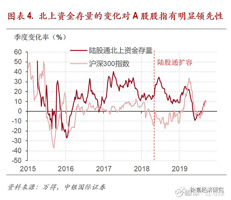 “聪明钱”的布阵