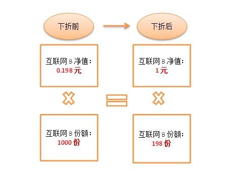云鼎科技新注册《快速智能选煤系统V1.0》等2个项目的软件著作权