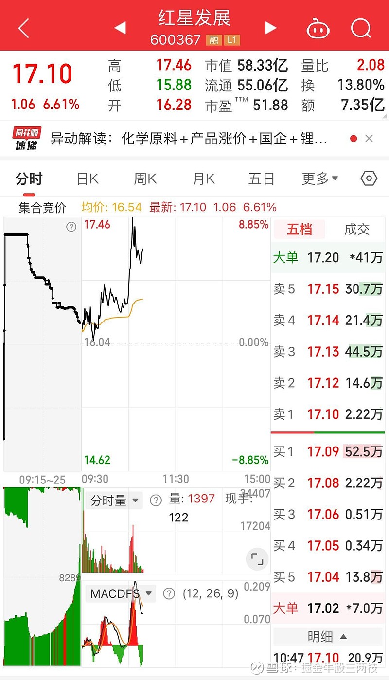 红星发展（600367）2025年中报简析：营收净利润同比双双增长，盈利能力上升