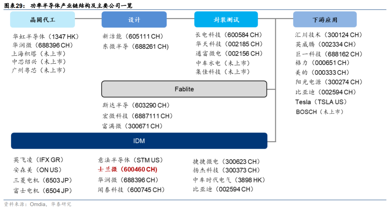 士兰微（600460）2025年中报简析：营收净利润同比双双增长，盈利能力上升